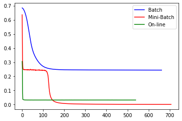 _images/Clase 12 - Redes Neuronales Artificiales_75_2.png